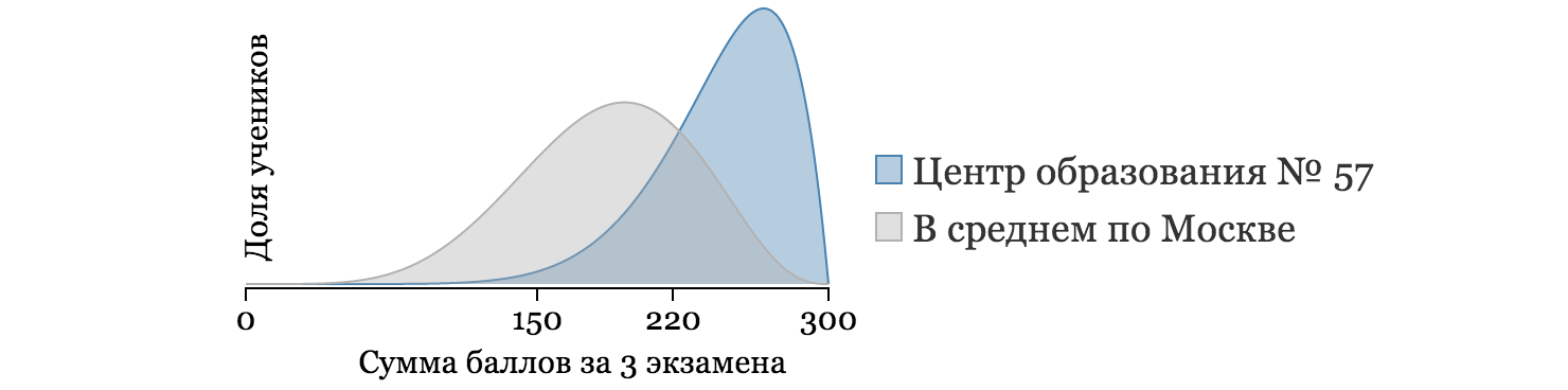 Выбор школы в Москве the hard way - 8