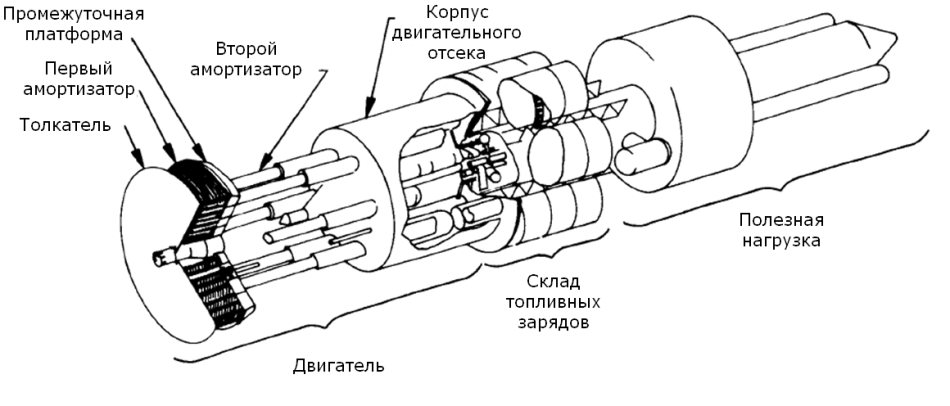 Дедал, Икар и Мильнер с Хокингом - 3