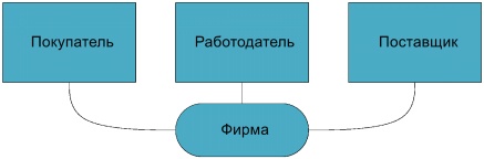 Структурная модель СКУД предприятия с арендаторами и их клиентами - 10