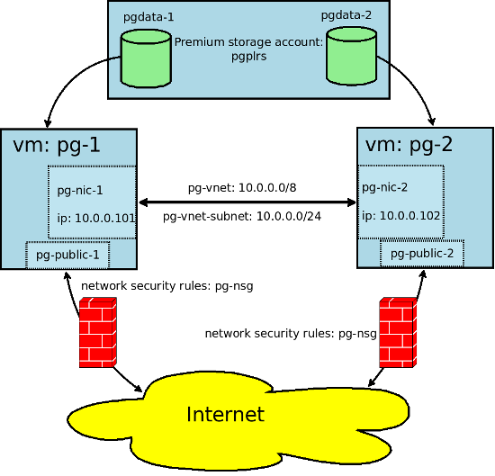 Postgresql переименовать схему