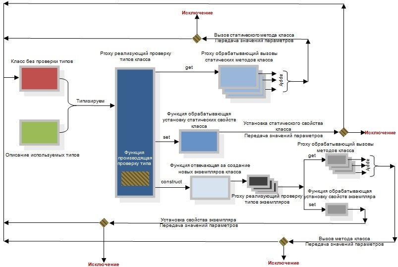 workingscheme