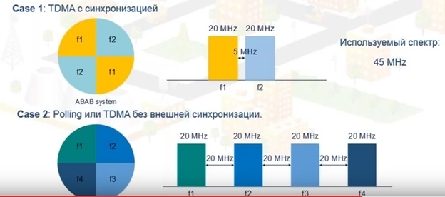 Теория и практика побега из диапазона 5 ГГц - 7