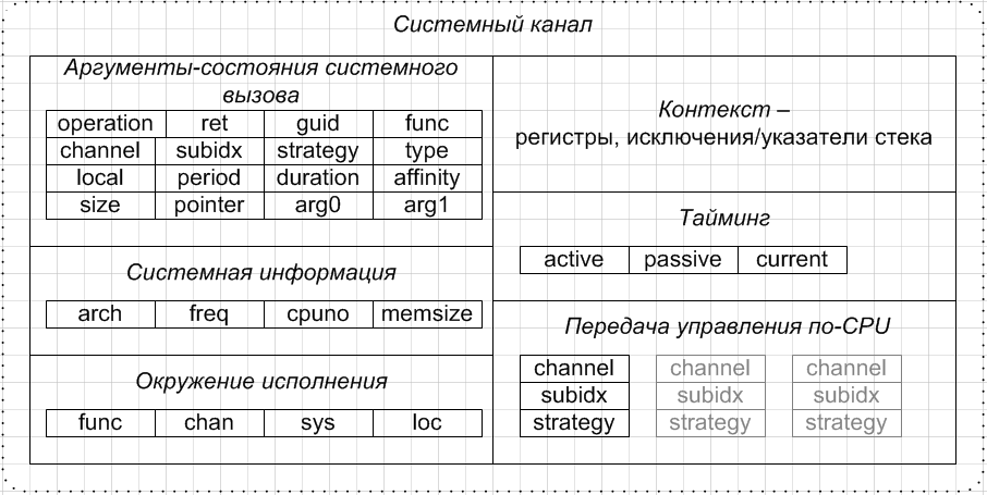 Создаем новую OS. Действительно новую, реально операционную, и правда – систему - 10