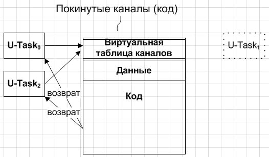 Создаем новую OS. Действительно новую, реально операционную, и правда – систему - 12