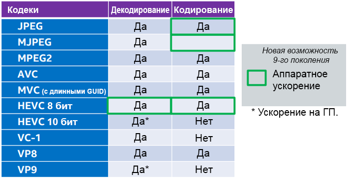 Знакомьтесь, процессор Intel Core 6-го поколения (Skylake) - 10