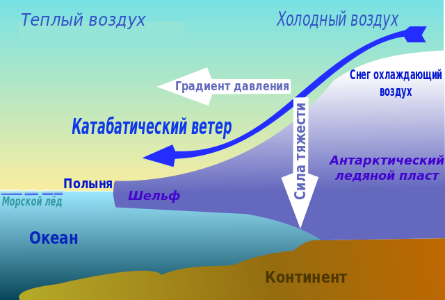 Ветер и лед на Марсе - 14