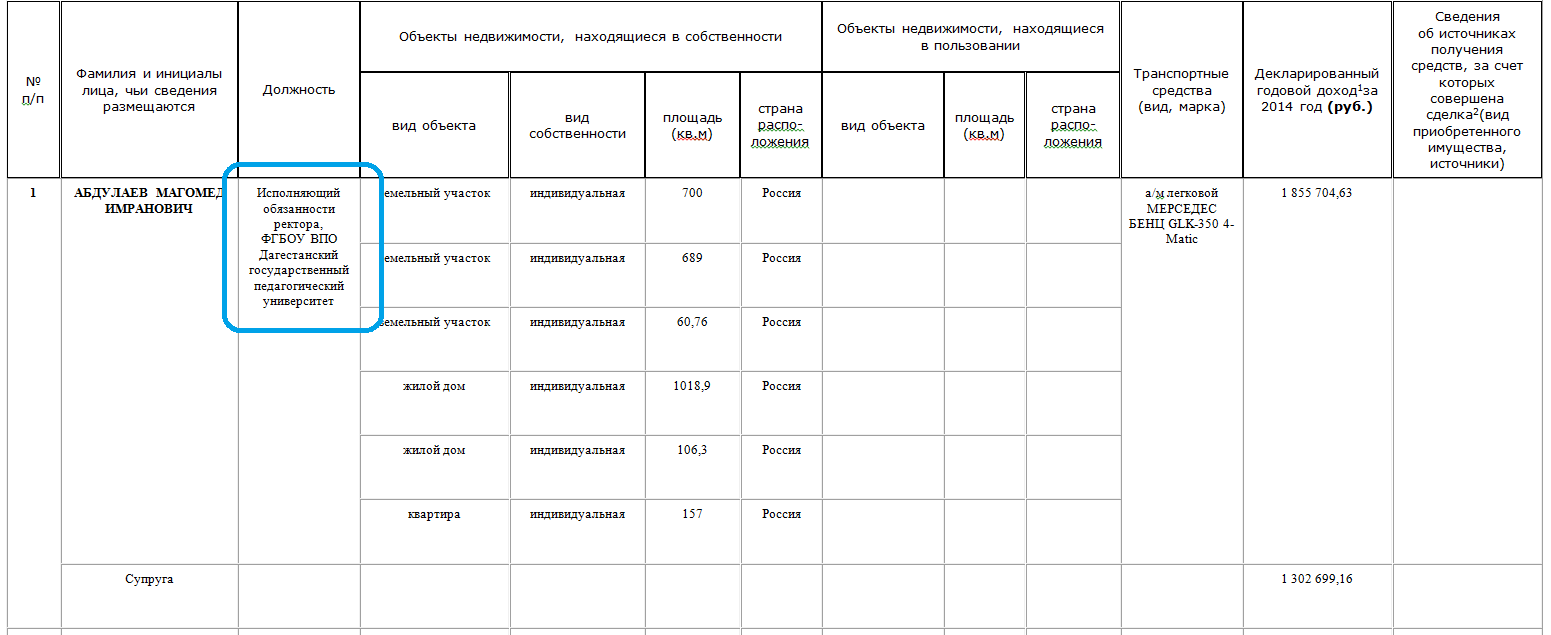 Декларация о доходах образец