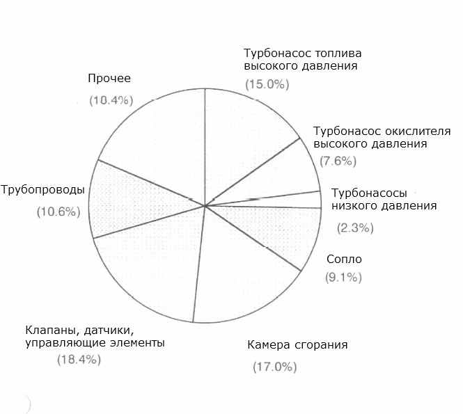 Три тайны Илона Маска - 5