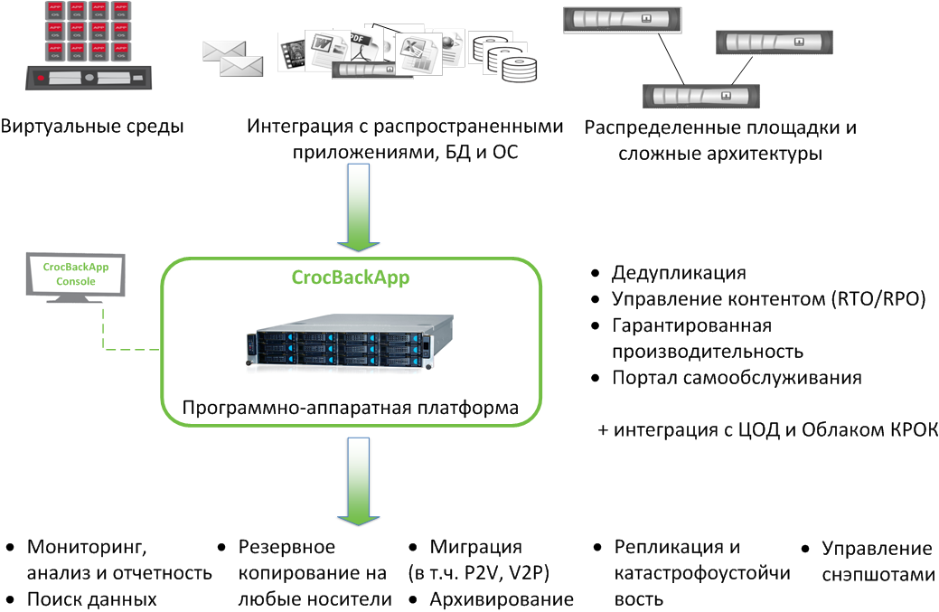 Как устроены бекапы заказчиков в нашем дата-центре TierIII - 3