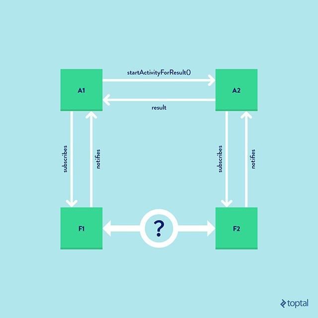 Краткое руководство по созданию навигации на основе фрагментов - 3