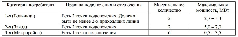 Всероссийская инженерная олимпиада для старшеклассников: BigData и Интеллектуальные энергетические системы - 39