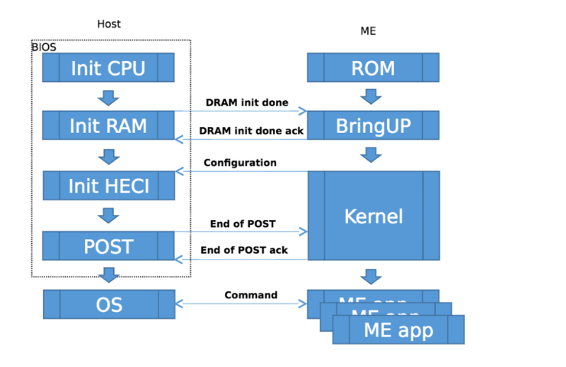 Intel me version. Intel me. Intel_me_RKL_15.0. Intel me FW update Tool. MEUPDATETOOL.