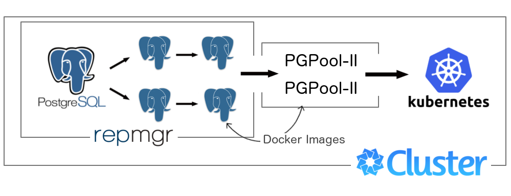 Postgres доступ к схеме