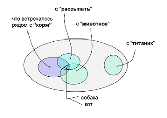 О проблеме one-shot обучения для нейросетей - 13