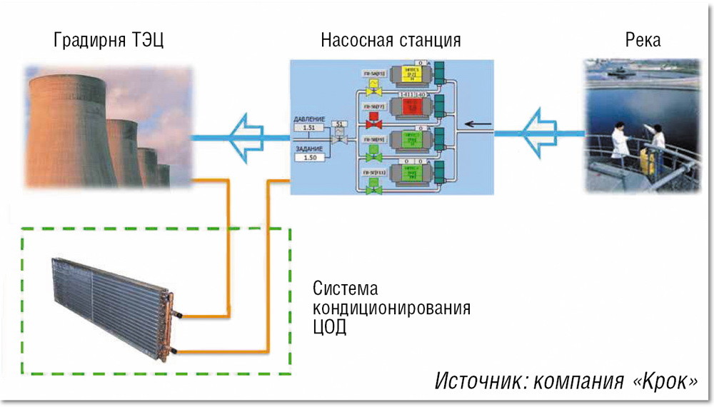 Про серверы и морскую воду - 4