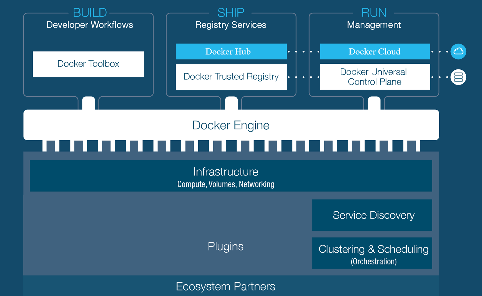 Docker на службе команды .NET-разработчиков - 4