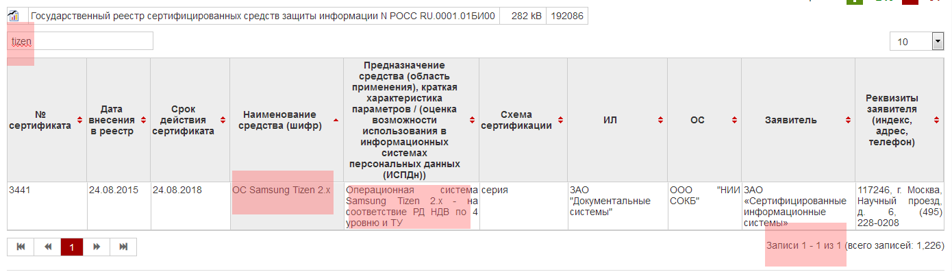 Минстрой реестр аттестованных. НДВ 4 уровень ФСТЭК. Уровни контроля отсутствия недекларированных возможностей.