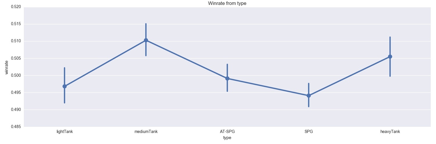 Посчитать винрейт. Winrate. Wizrate.