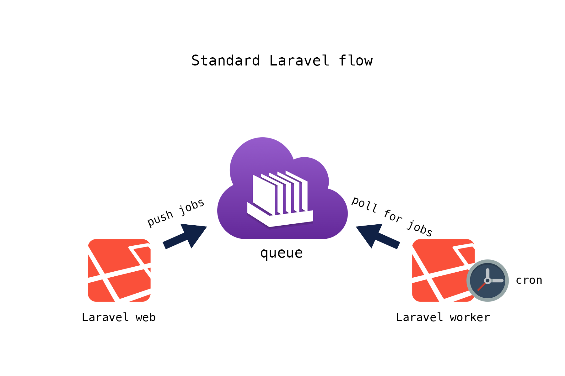 Laravel запустить проект