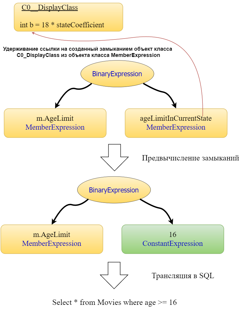 Client-side Linq to NHibernate - 3