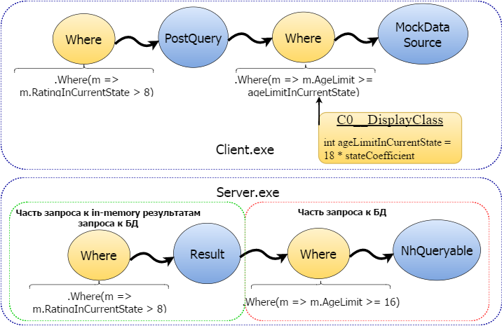 Client-side Linq to NHibernate - 7