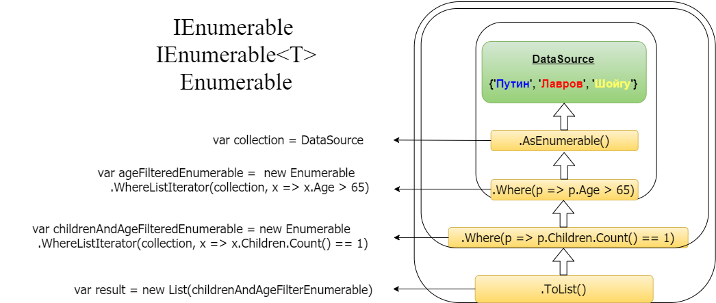 Client-side Linq to NHibernate - 1