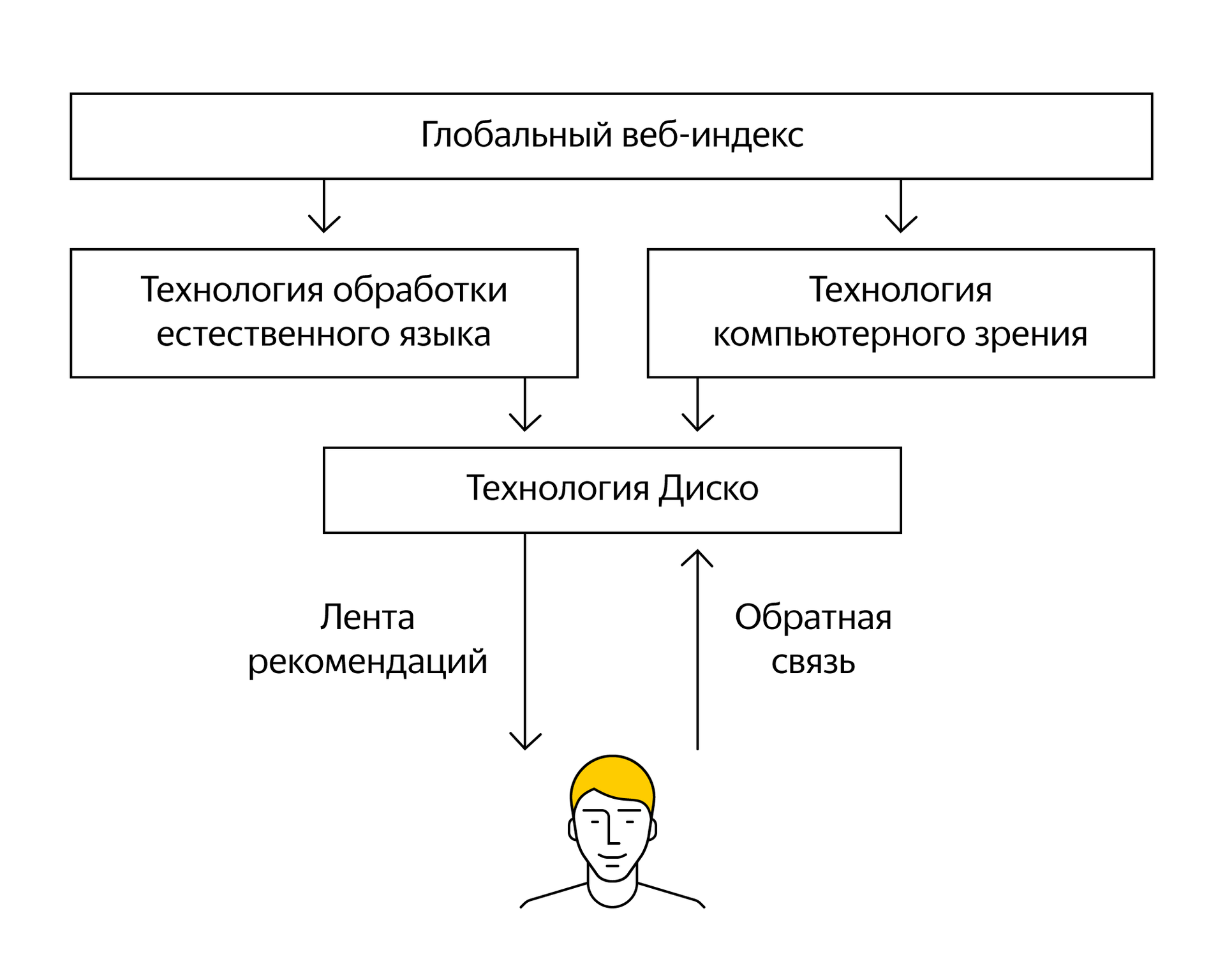 Средства естественного языка