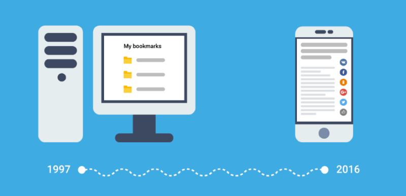 От браузерных закладок к новой эре: немного об истории развития сервисов социальных кнопок - 1