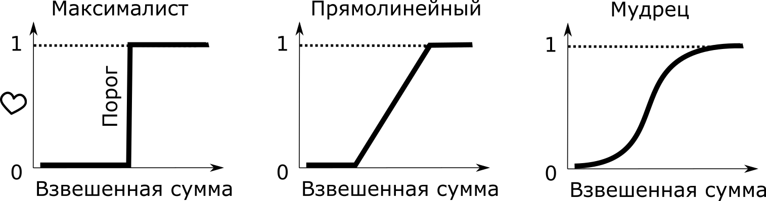 Слово максималист. Максималист. Максималист картинка. Максималист это человек который. Максималист модель.