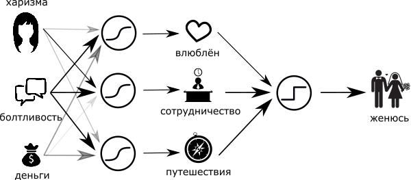 Нейросеть это простыми словами. Нейрональная сеть простыми словами. Нейросеть обучение. Простая нейросеть.