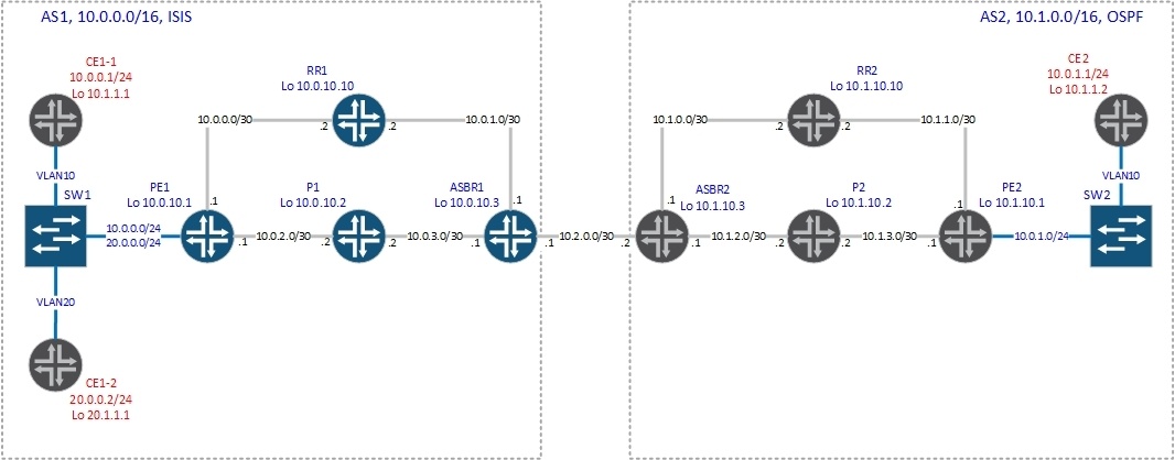 vrf-table-label