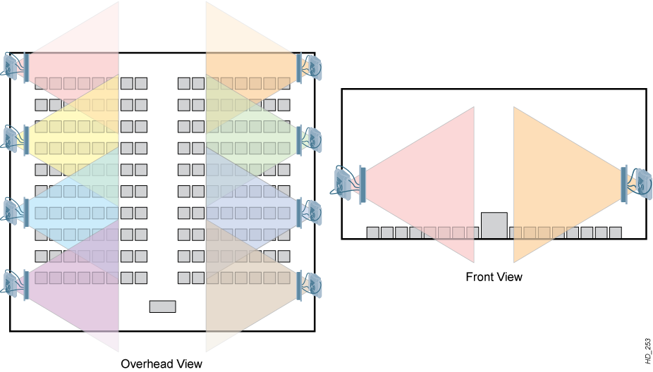 High-Density WiFi. Часть 1: пропуск в премьер-лигу. Часть 2: о подходах - 8