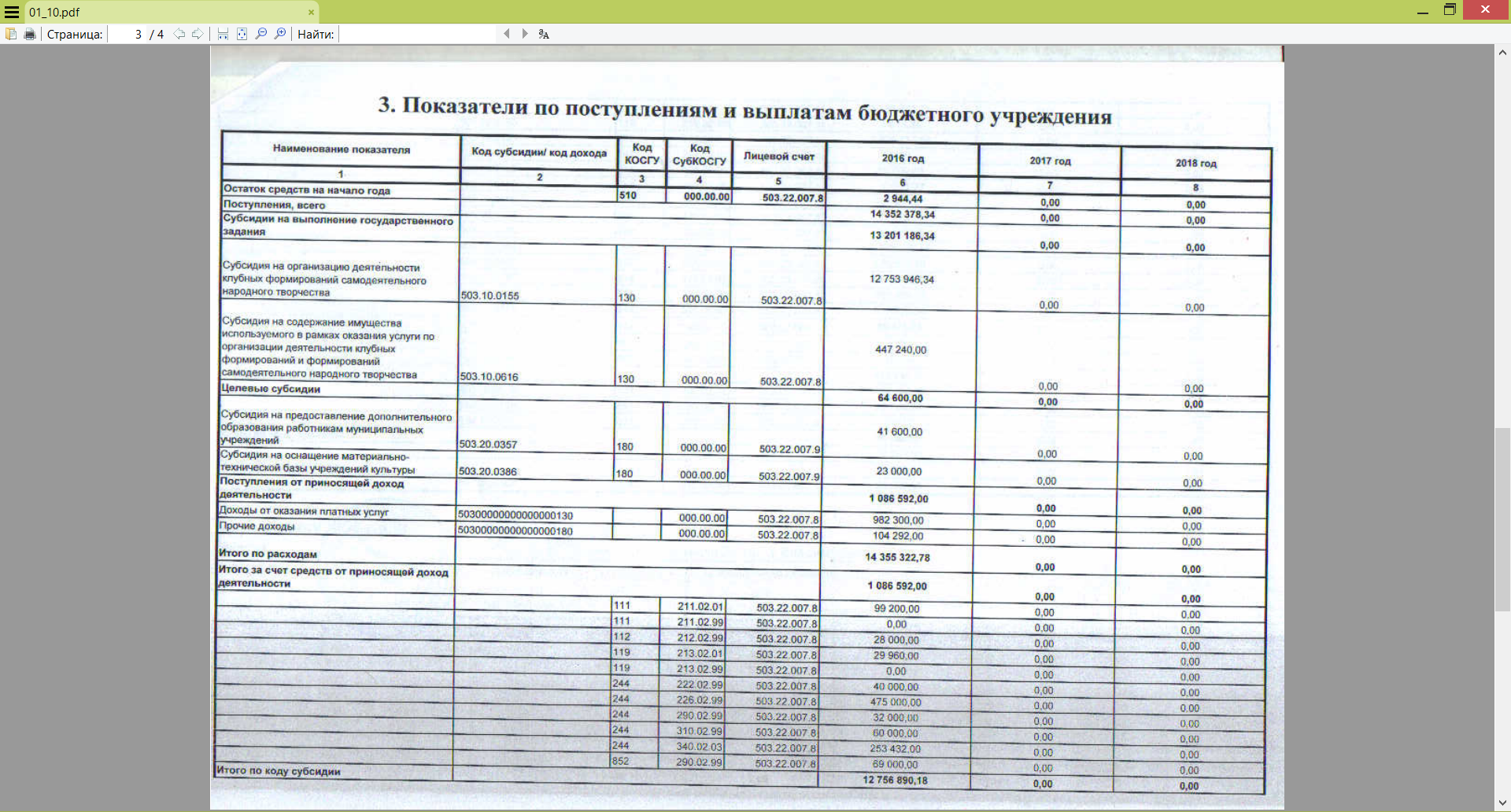 Что такое СУБКОСГУ В бюджете расшифровка