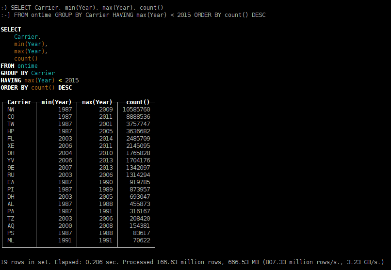 Clickhouse default. Выбрать месяц CLICKHOUSE. CLICKHOUSE read timed out.