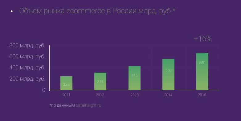 Вместимость парка. Объём рынка услуг тематических парков. Объем рынка чая в России млрд руб. Объем рынка лифтов России млрд рублей.