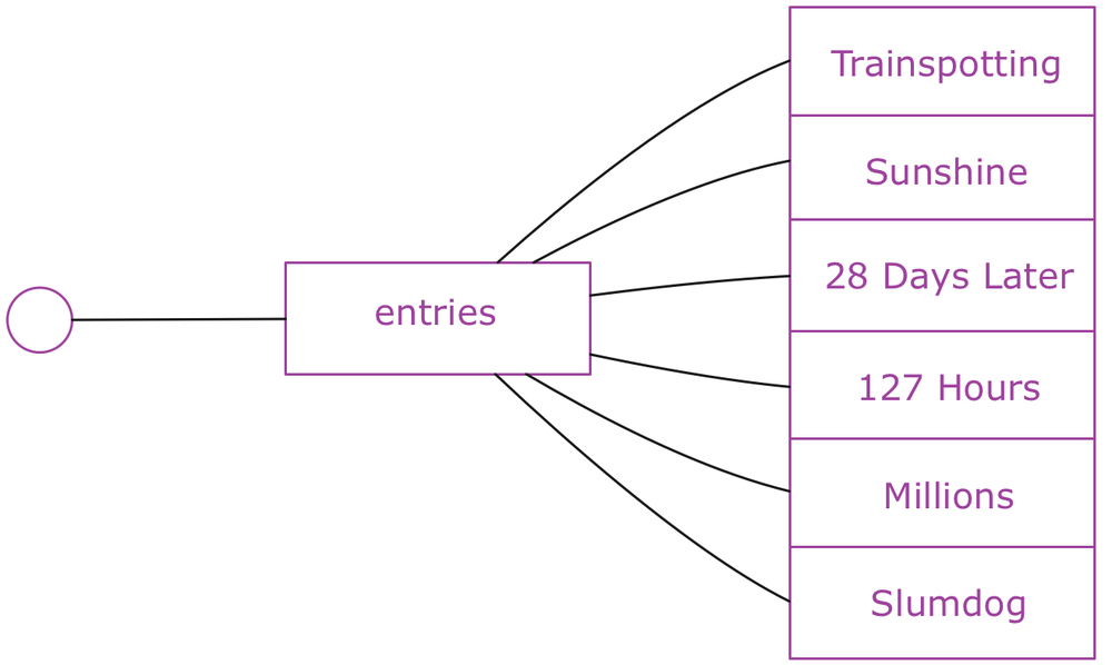 Redux edition. Redux структура приложения. Фулл стек разработка. Redux State Tree. Фул стек команды это.