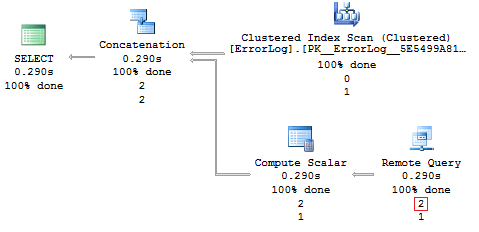 SQL Server 2016 Stretch Database - 17