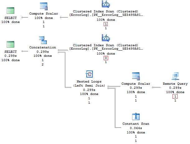 SQL Server 2016 Stretch Database - 18