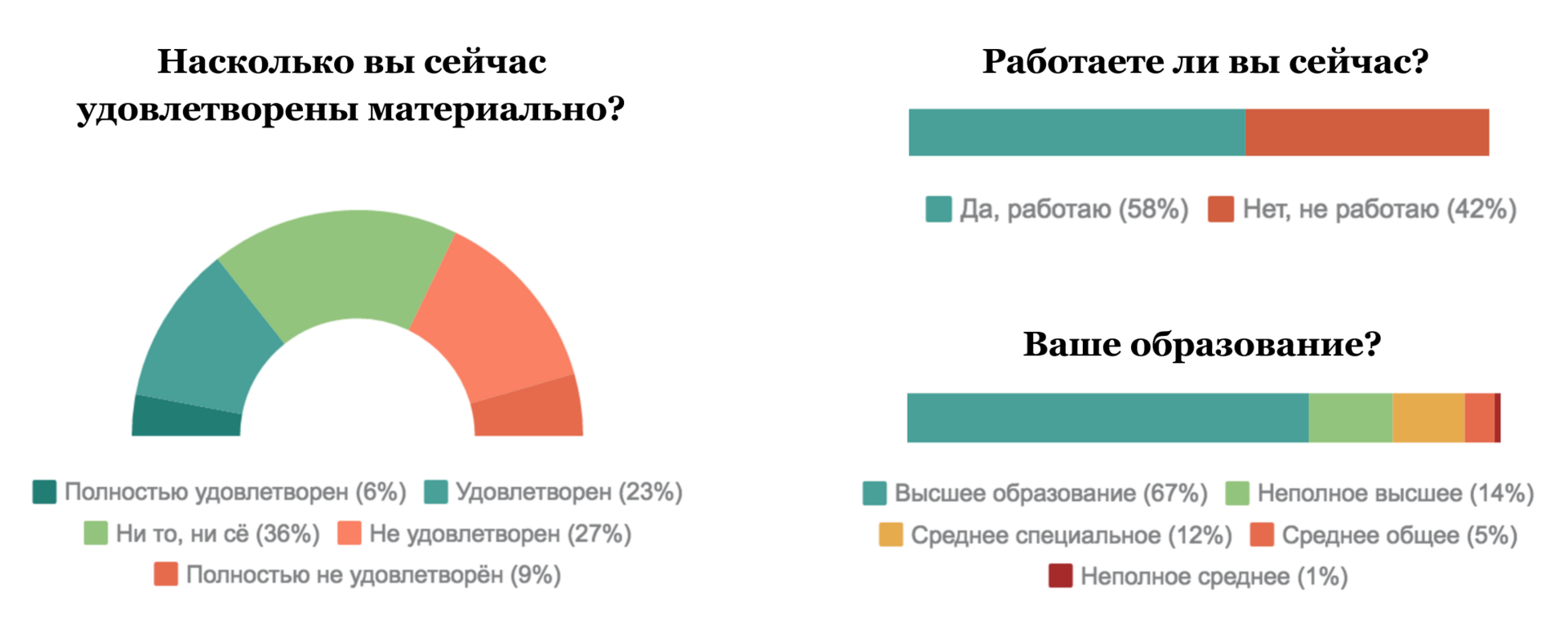 Портрет участника «Дарудара» — инфографика соцопроса - 16