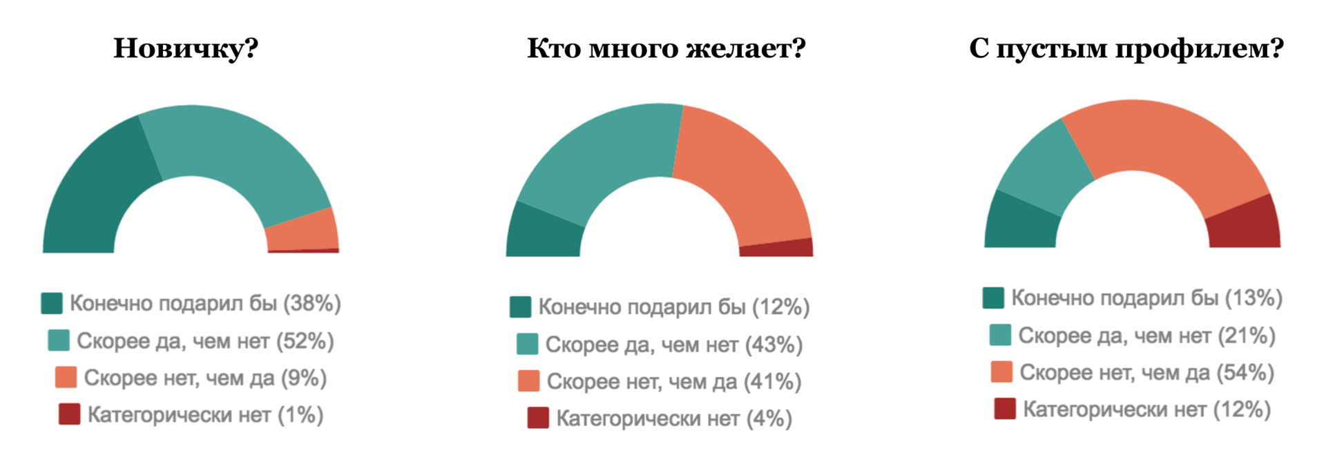 Портрет участника «Дарудара» — инфографика соцопроса - 8