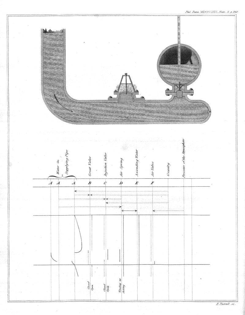 Распутывая историю Ады Лавлейс (первого программиста в истории)