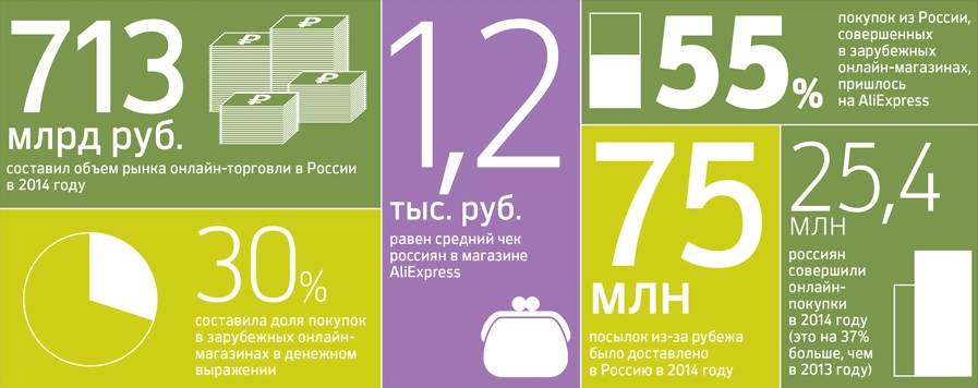 «Успех» российских производителей: на AliExpress продано… 24 товара - 2