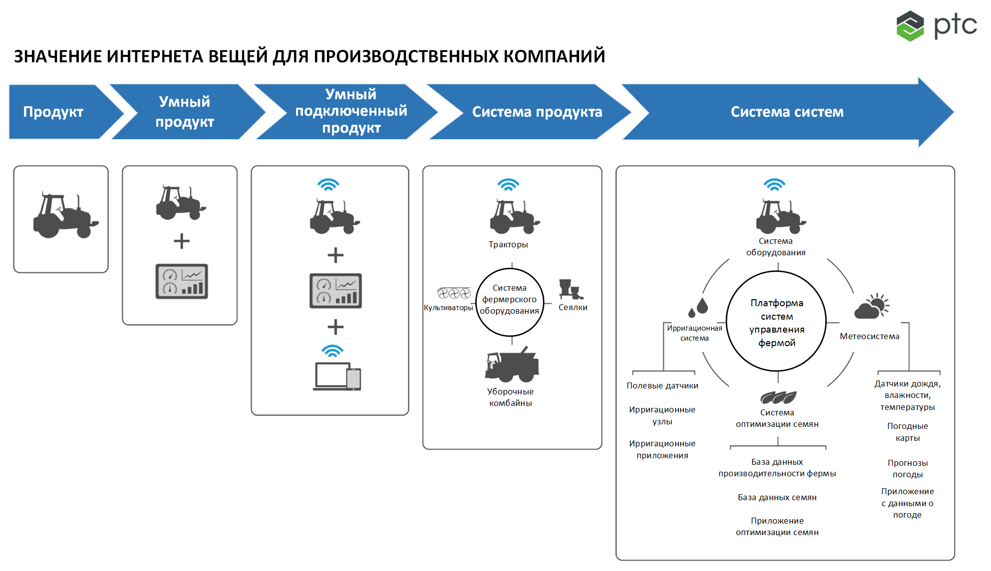 Карта аналитика данных