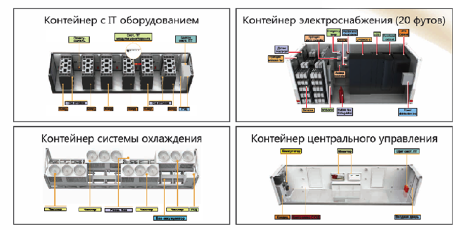 ЦОД из одних рук - 7