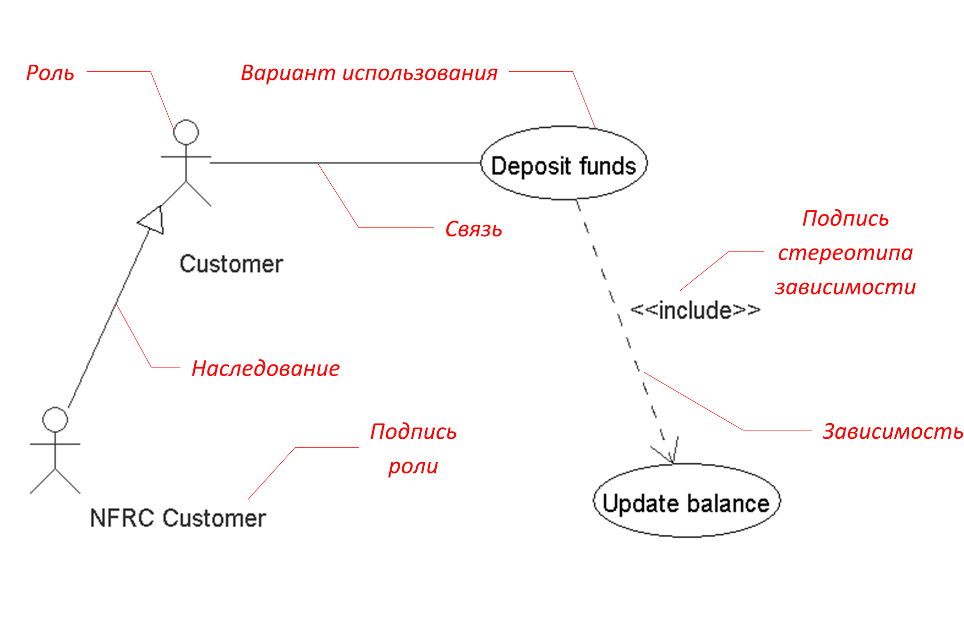 Диаграмма классов наследование