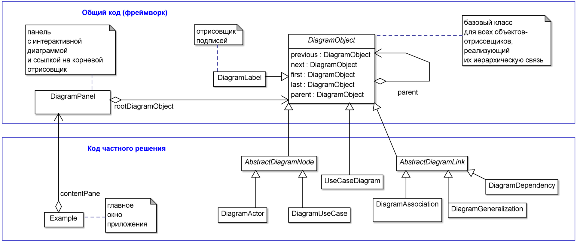 Uml диаграммы описание