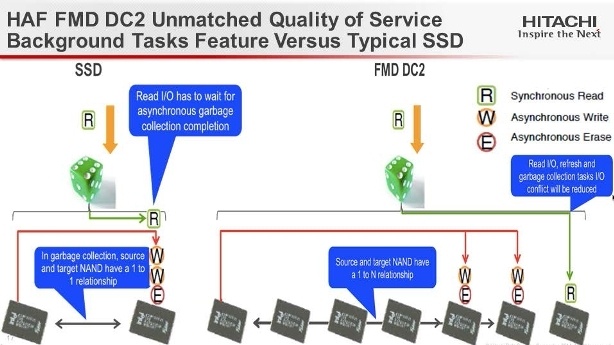 Флеш флешу рознь: новые модули Hitachi Accelerated Flash - 11