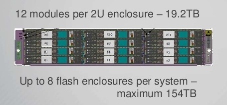 Флеш флешу рознь: новые модули Hitachi Accelerated Flash - 3