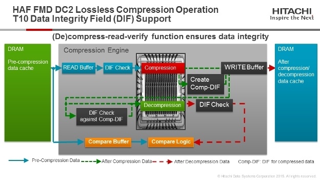 Флеш флешу рознь: новые модули Hitachi Accelerated Flash - 9