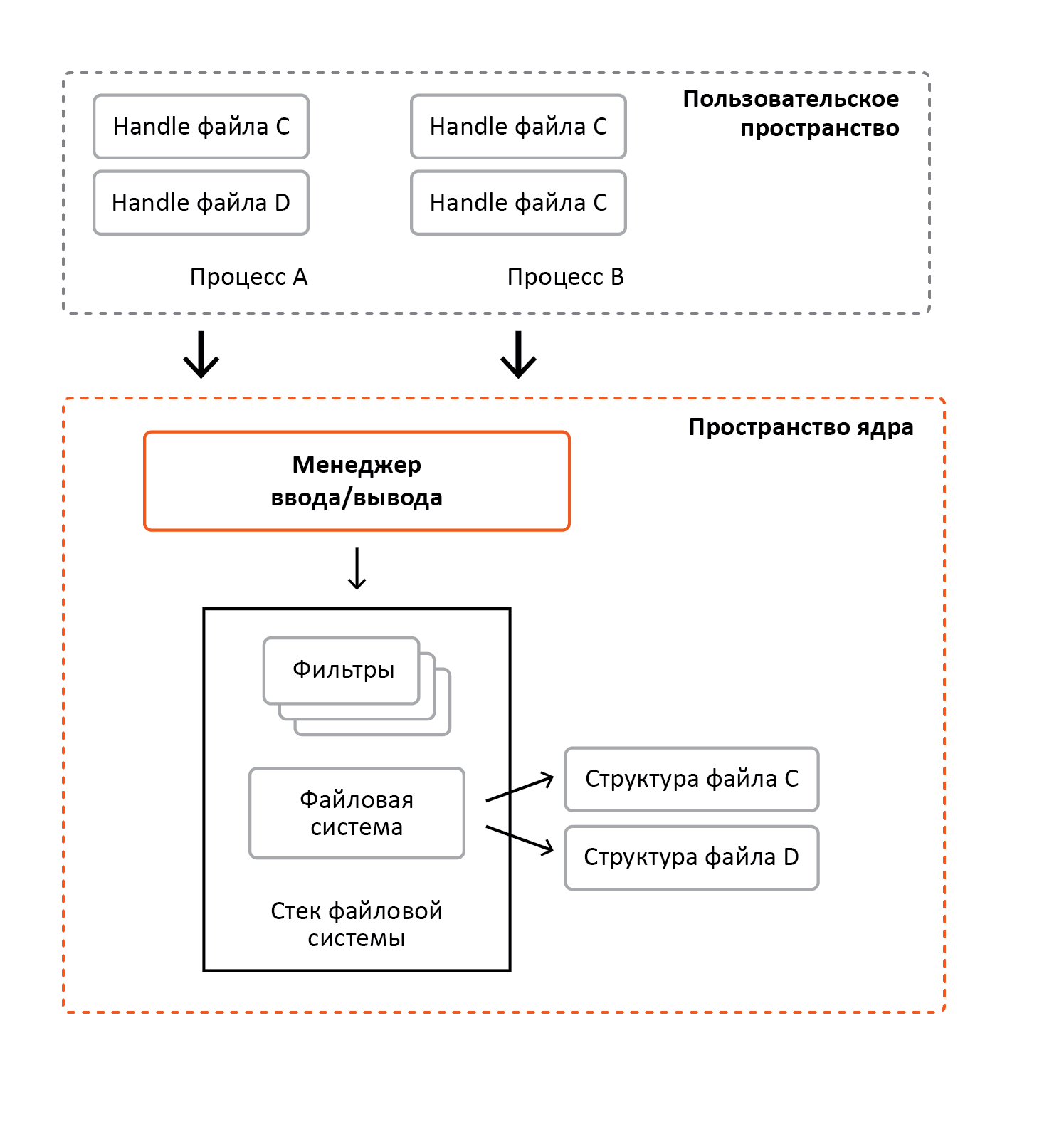 «Разрубить Гордиев узел» или преодоление проблем шифрования информации в ОС Windows - 6